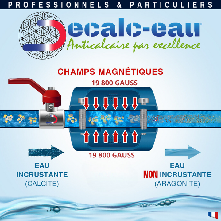 Adoucisseur magnétique anti-calcaire Puissance(19 800 gauss) – Le Bio Chalet